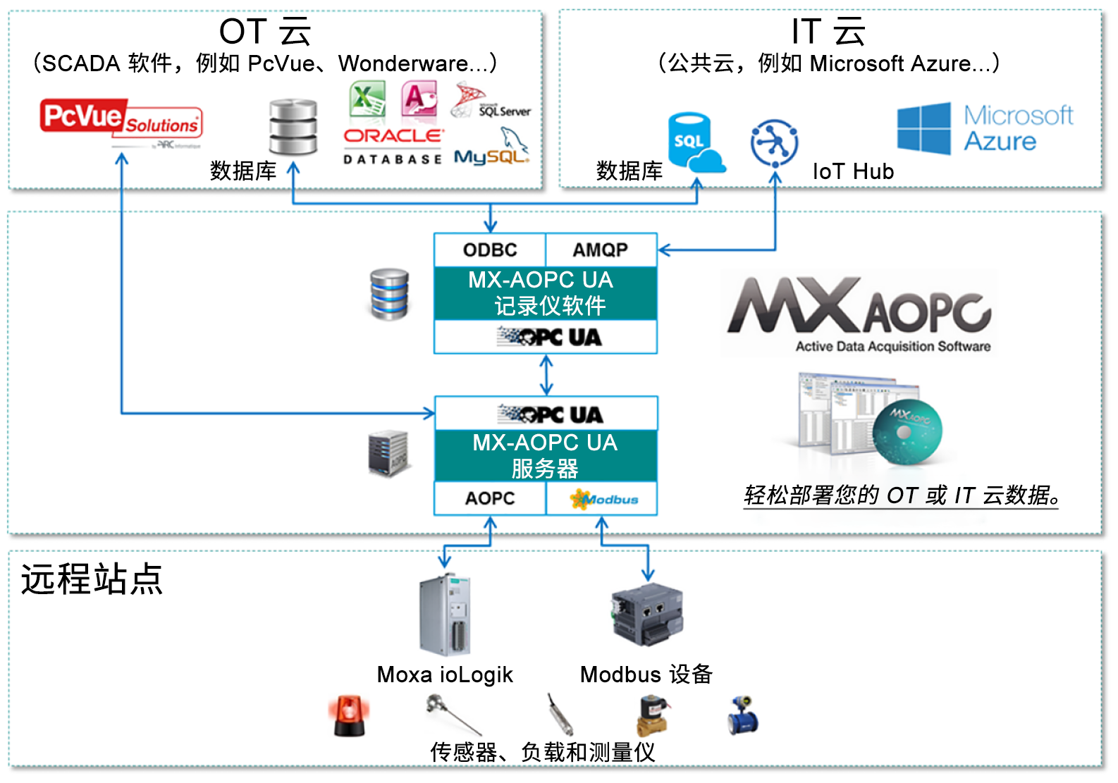 MX-AOPC UA 套件1.png